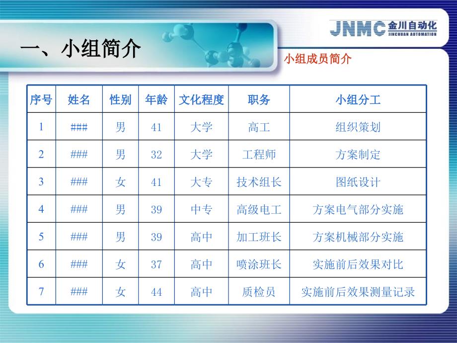 获奖QC发布会模板_第3页