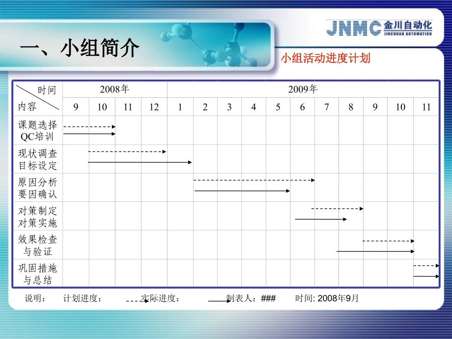 获奖QC发布会模板_第4页