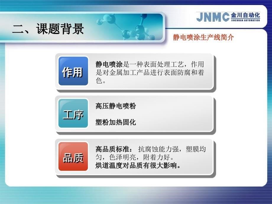 获奖QC发布会模板_第5页