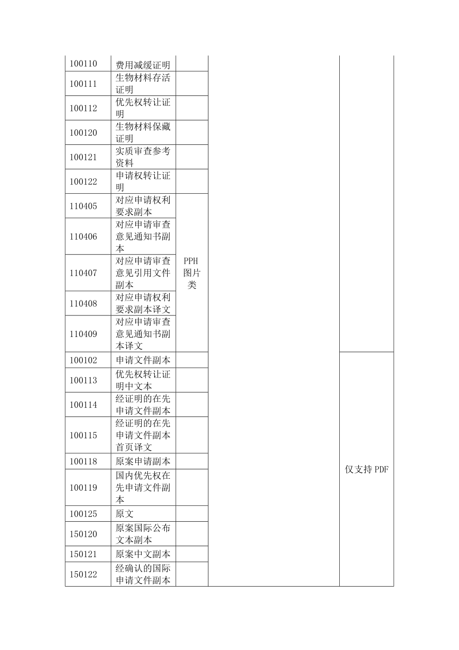 cpc培训文档(DOC66页)_第4页