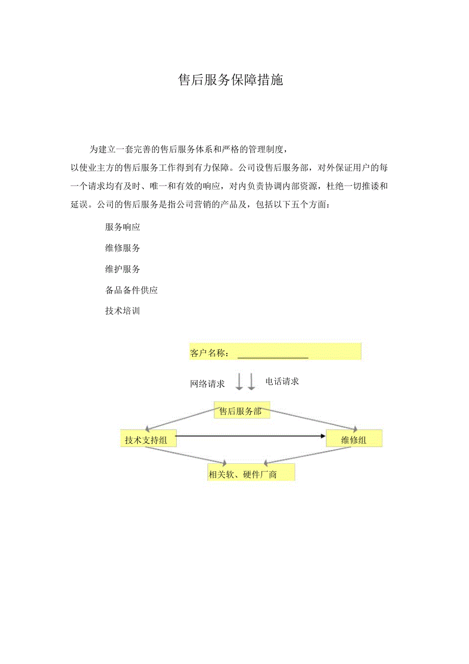 售后服务保障措施2_第1页