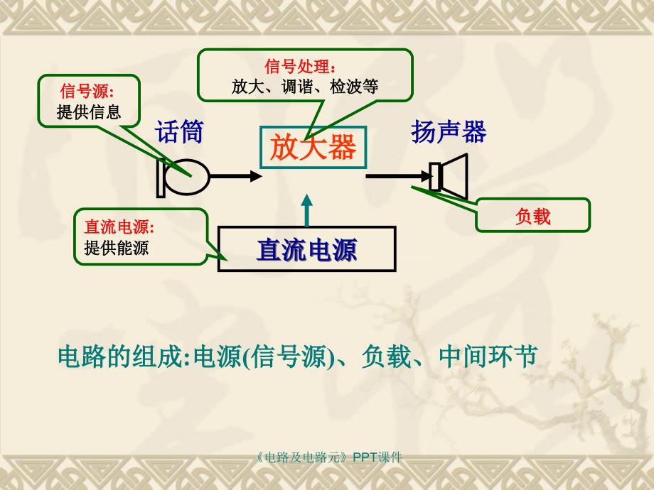 电路及电路元课件_第4页