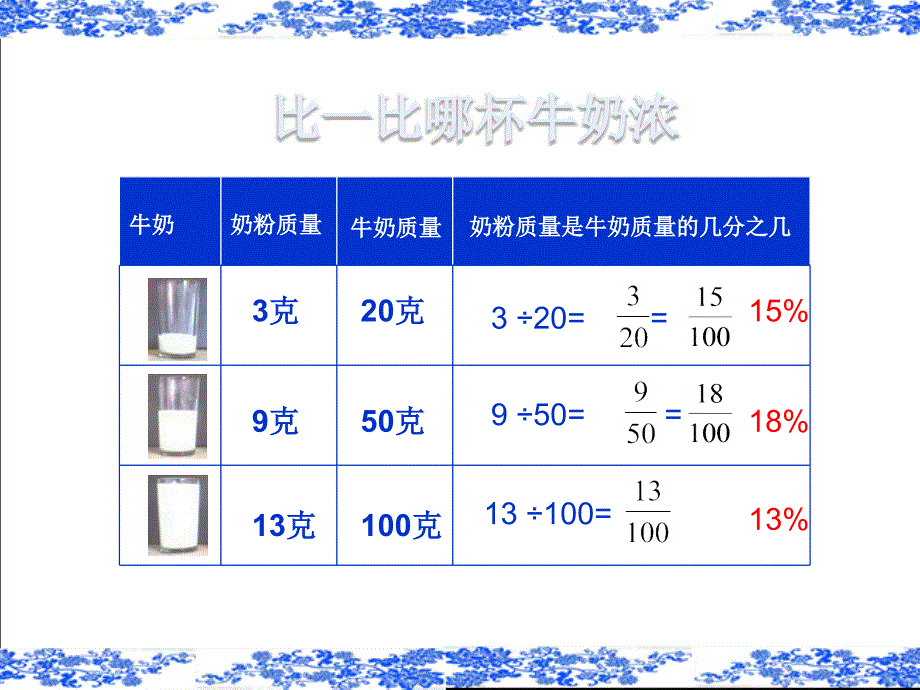 《百分数的意义》PPT课件_第3页