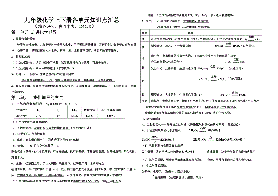教育专题：1---12单元知识点_第1页