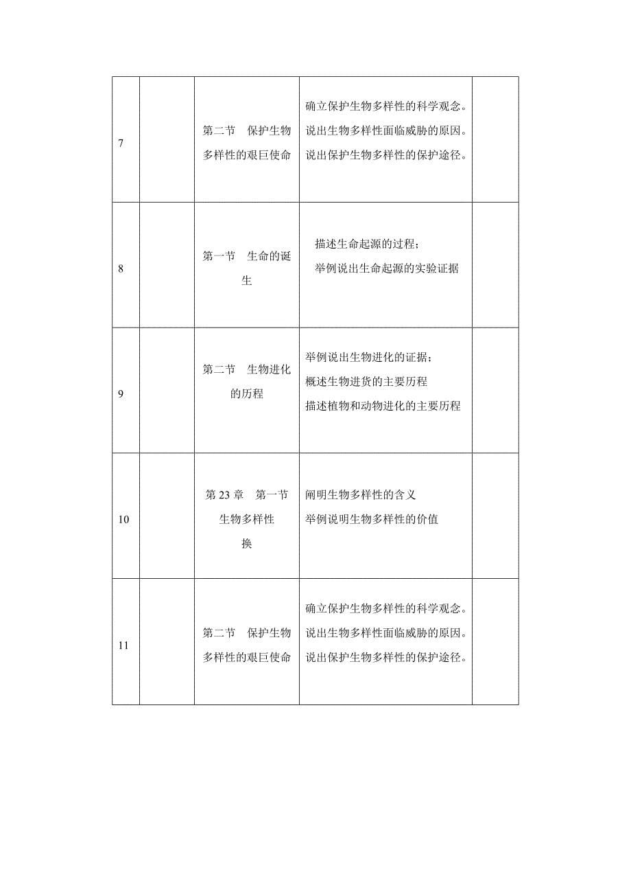 苏教版八年级生物下册教学计划_第5页