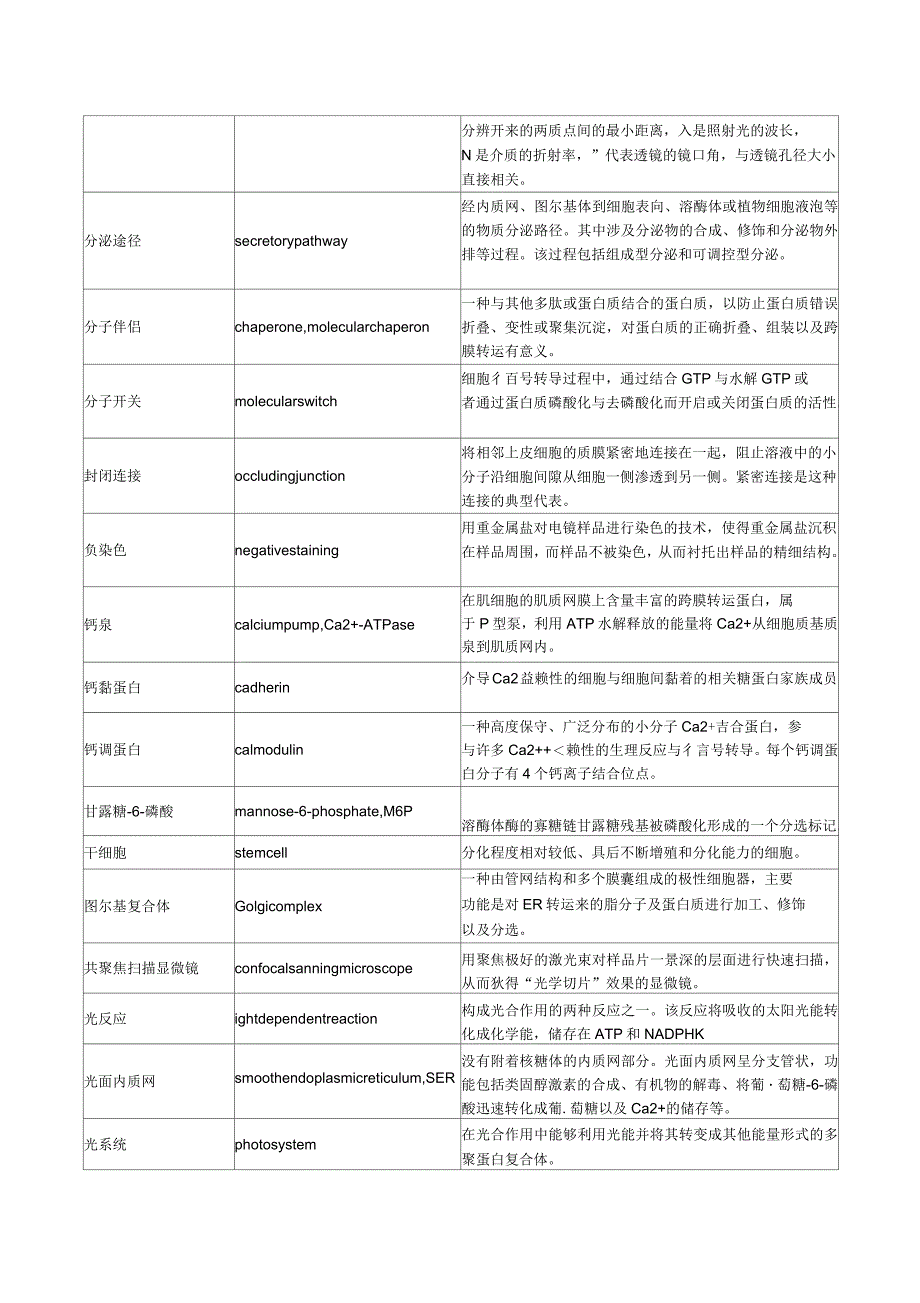 细胞生物学名词解释(翟中和第四版)_第4页