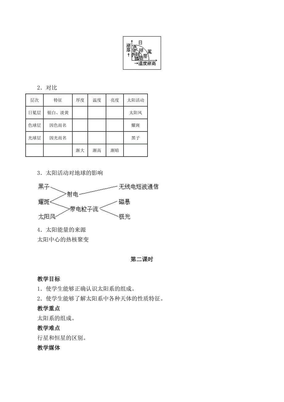 新人教版选修1：2.1《太阳和太阳系》教案_第5页