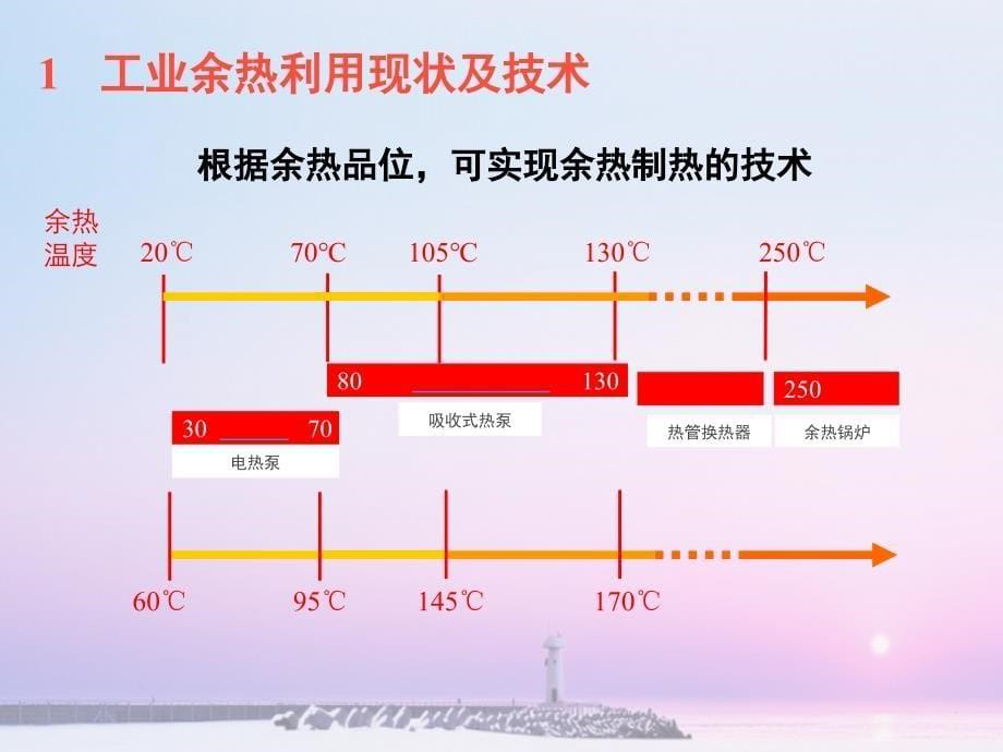 余热综合利用讲义课件_第5页