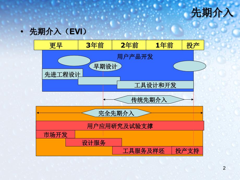 汽车用钢研究所介绍_第2页