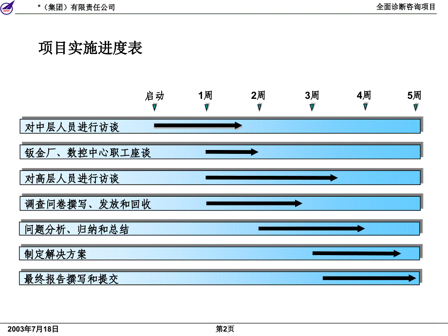 某集团公司全面诊断咨询项目课件(2)_第3页