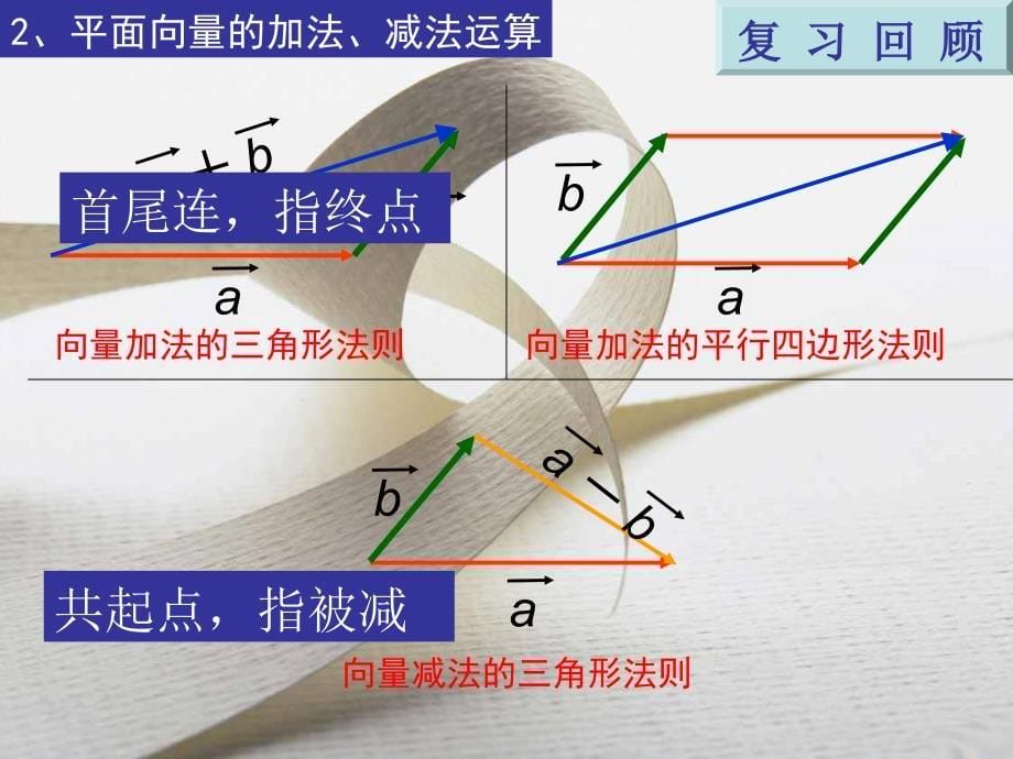 311空间向量及其加减运算_第5页