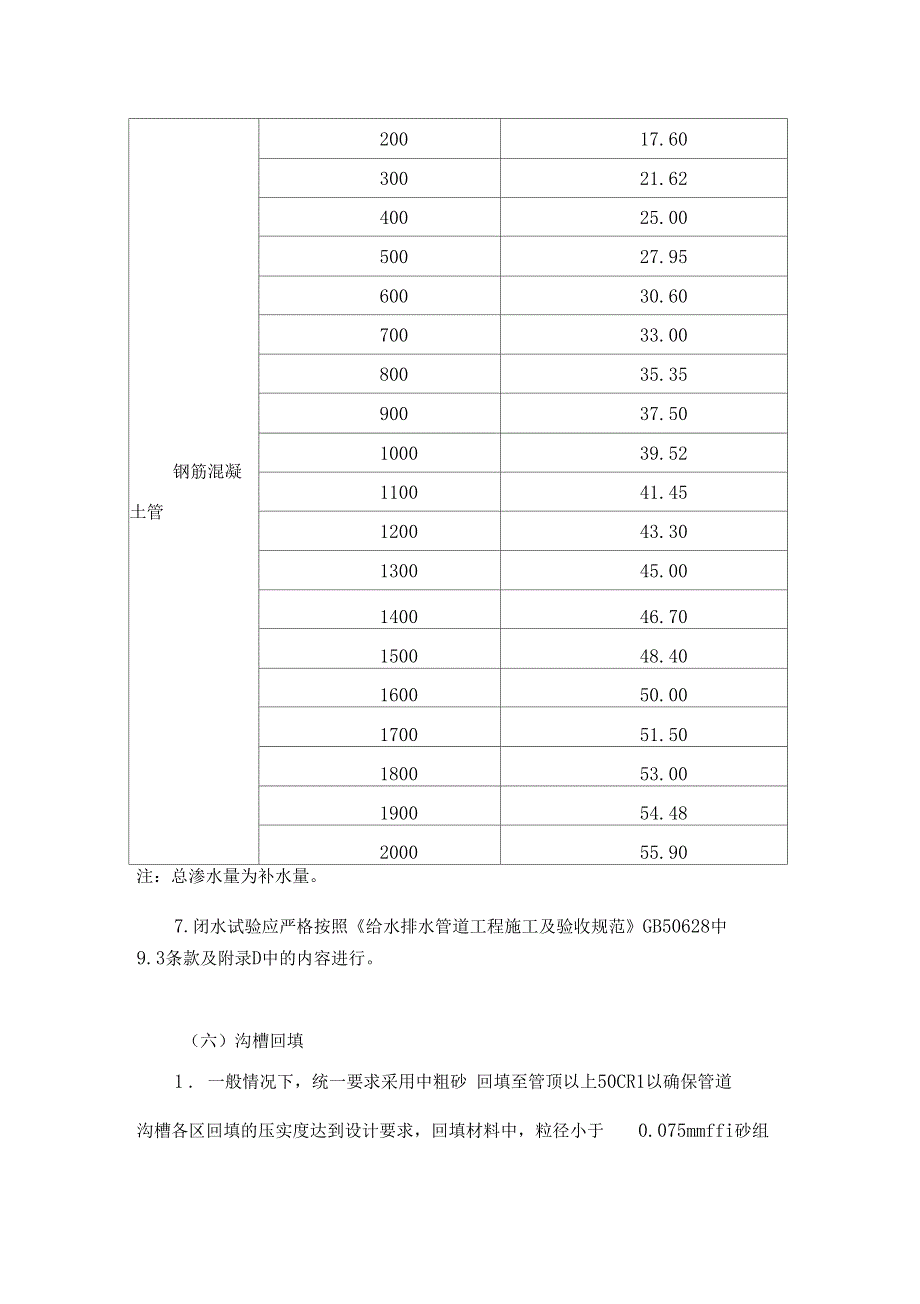 污水管道工程监理控制要点_第4页