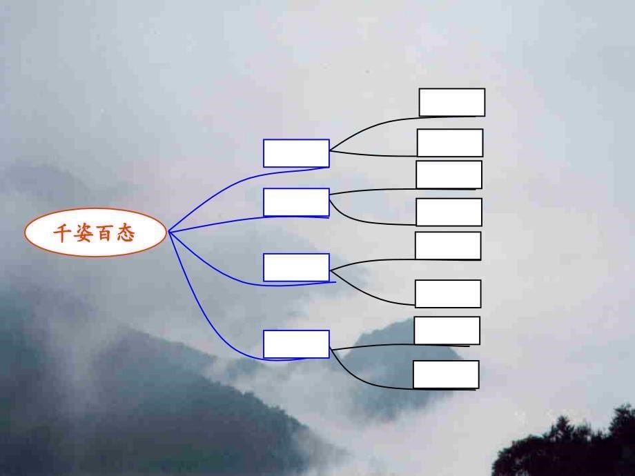 苏教版小学语文《庐山的云雾》ppt课件_第5页