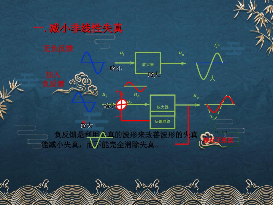 72负反馈对放大电路性能的影响3ppt课件全_第1页