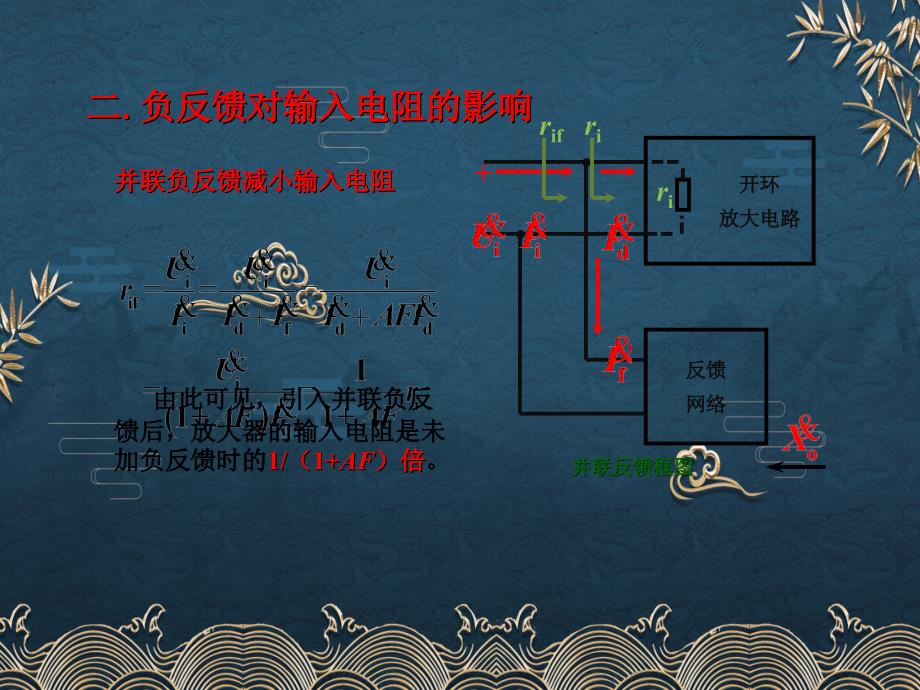 72负反馈对放大电路性能的影响3ppt课件全_第3页