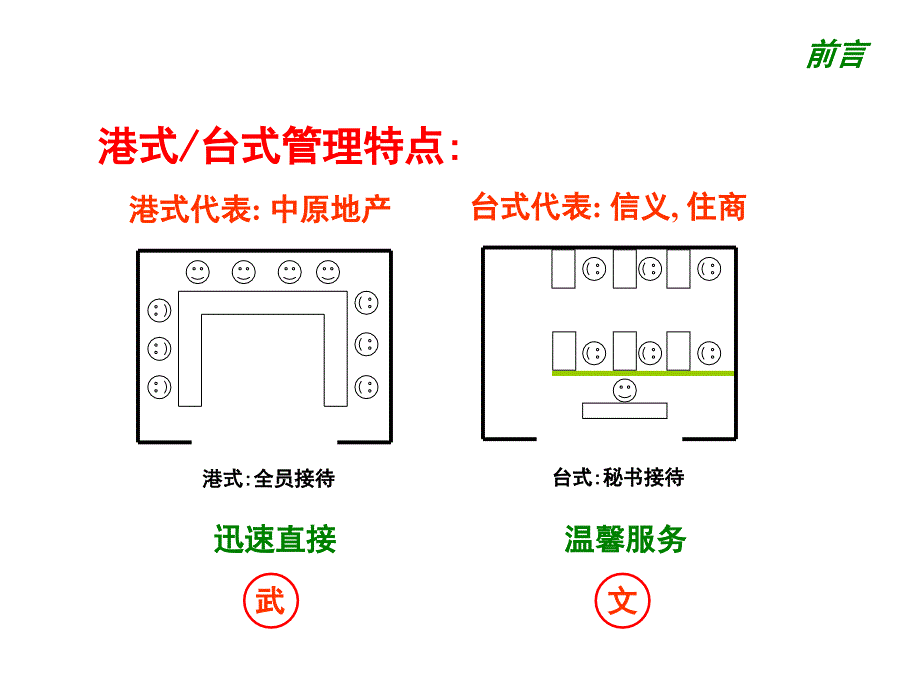 地产中介门店港式运营模式解析.ppt_第4页