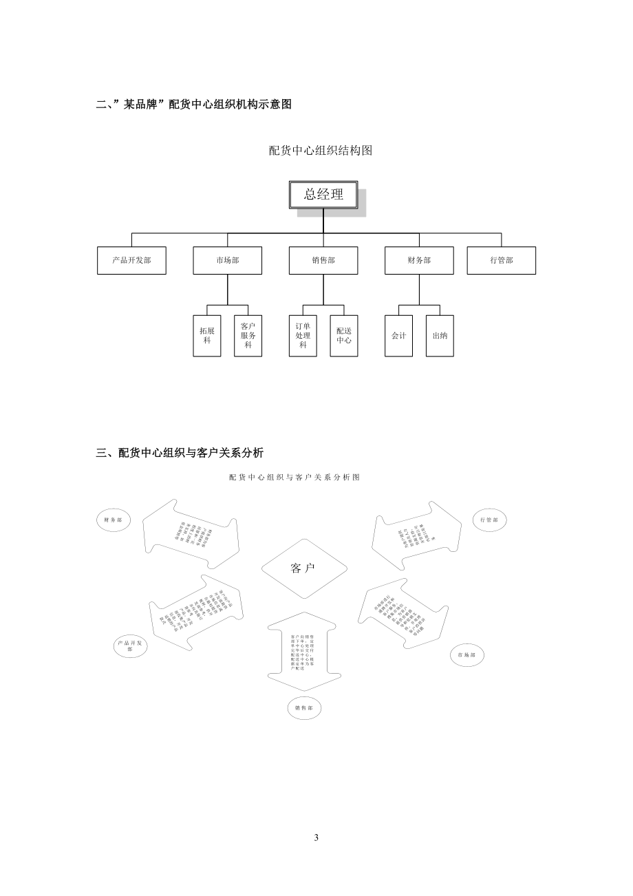 某企业物流中心管理手册.doc_第3页