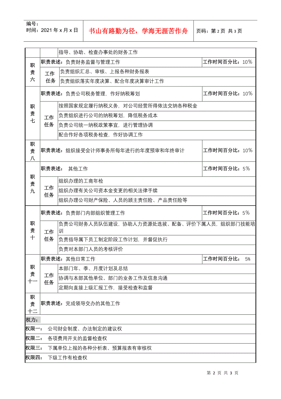 化妆品公司财务部部长岗位说明书._第2页