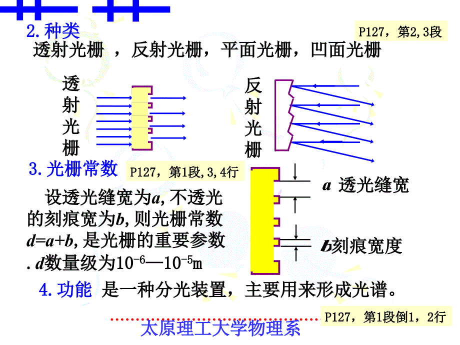 衍射光栅PPT课件_第2页