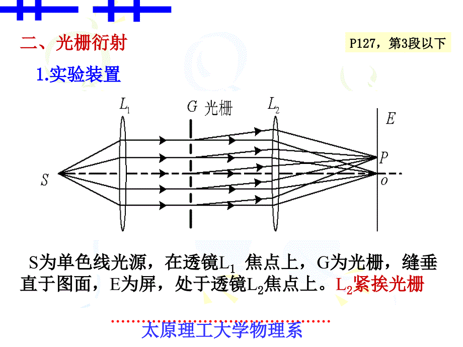 衍射光栅PPT课件_第3页