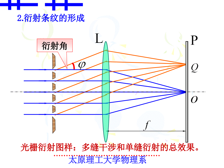 衍射光栅PPT课件_第4页