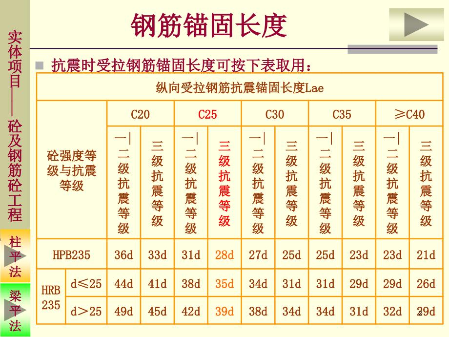 17钢筋锚固长度_第2页