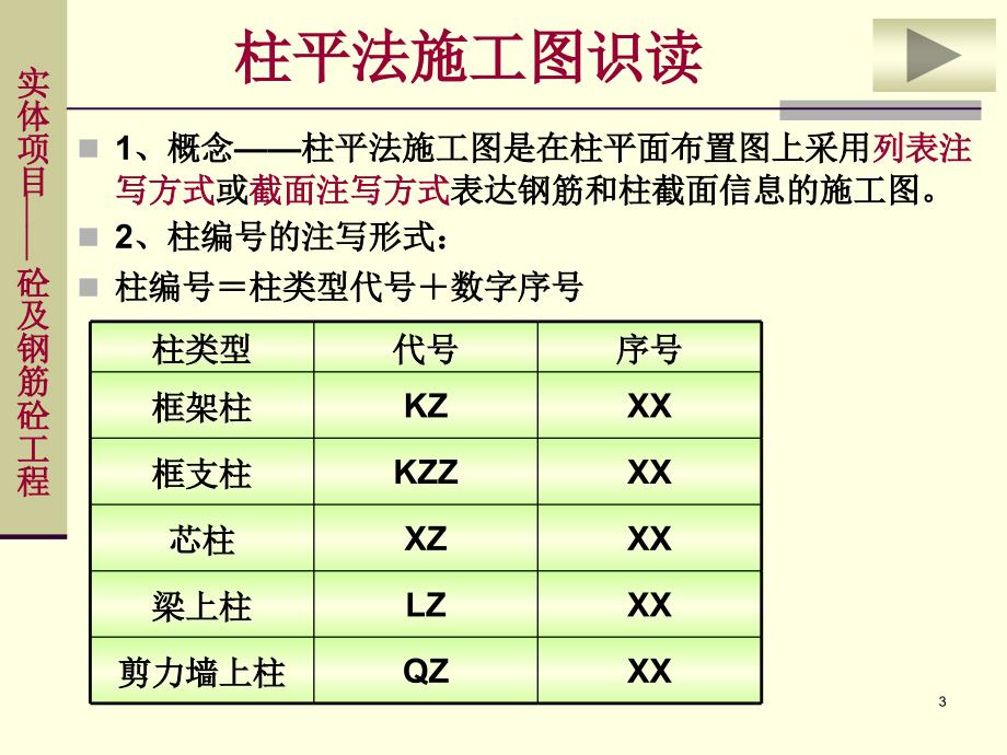 17钢筋锚固长度_第3页