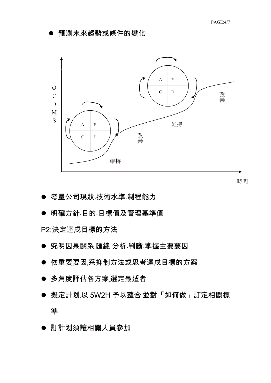 PDCA管理循环_第4页