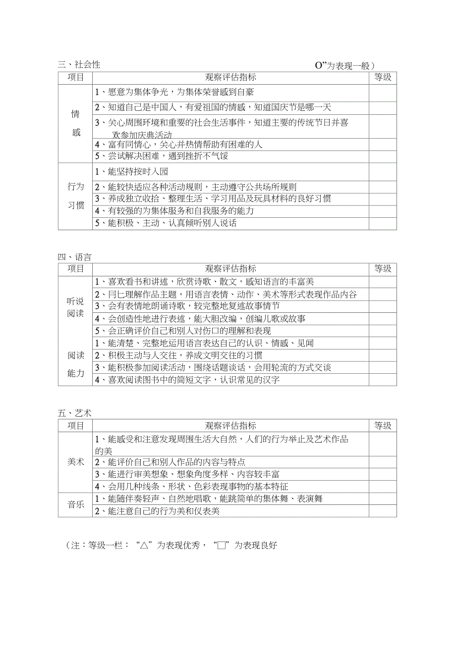 五大领域测评表_第2页