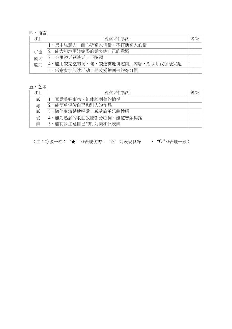 五大领域测评表_第5页