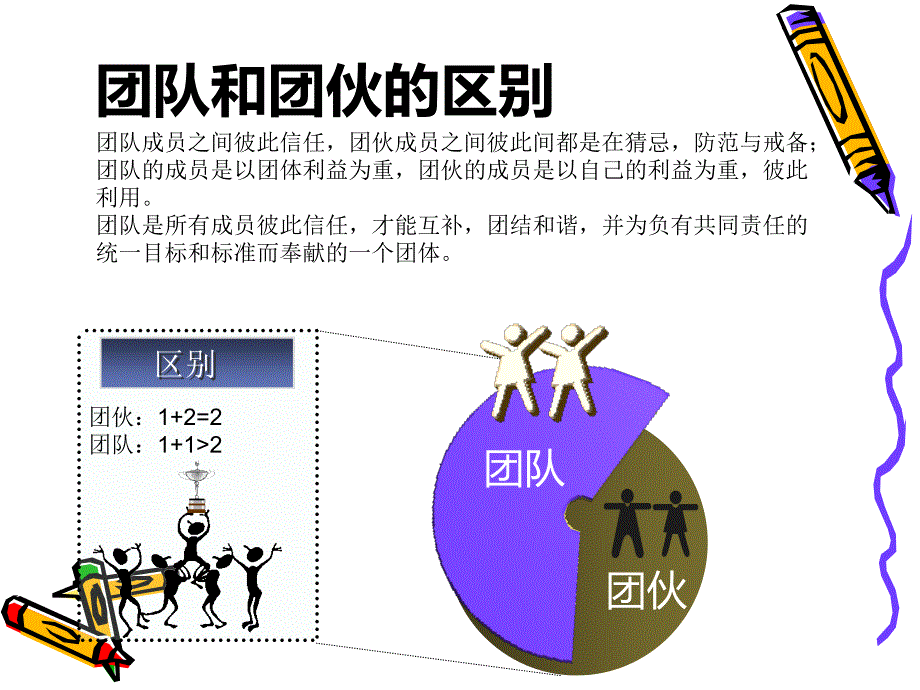 聊城职业技术学院郭立栋团队合作_第2页