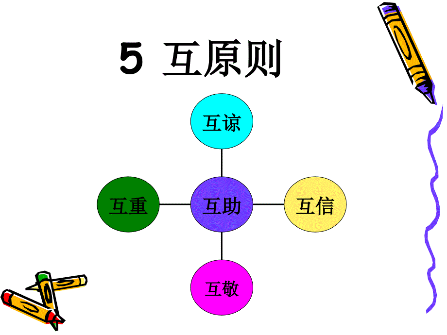 聊城职业技术学院郭立栋团队合作_第4页