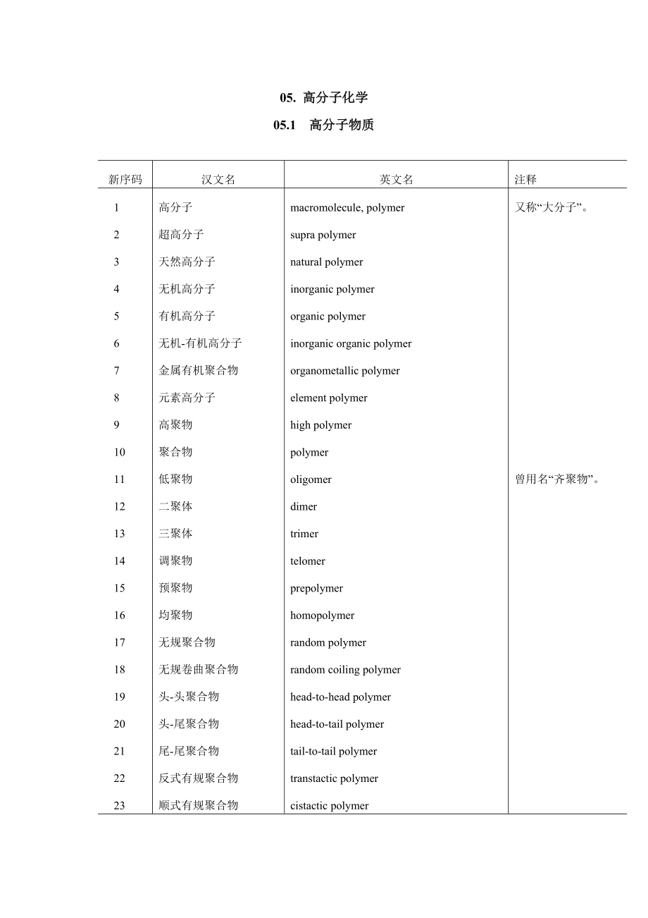 高分子专业英语词汇英汉对照.doc_第1页