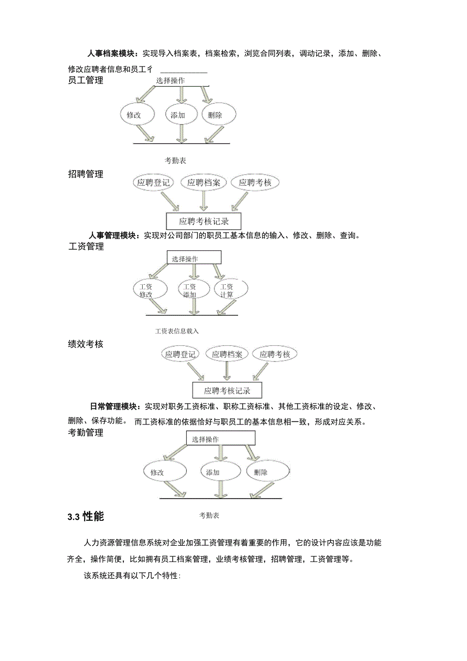 人力资源管理系统详细设计说明书_第4页