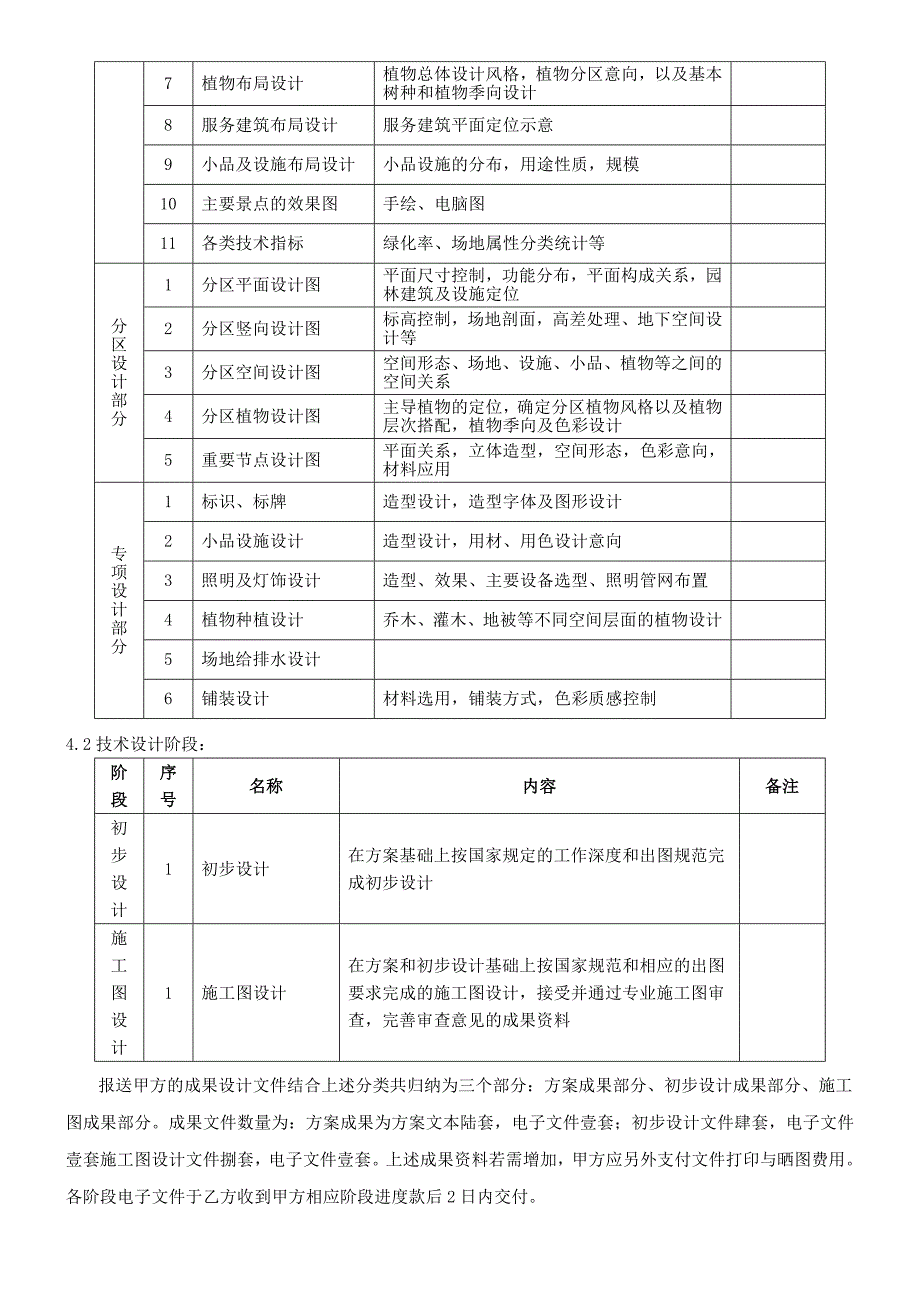 旅游景区设计协议合同_第3页