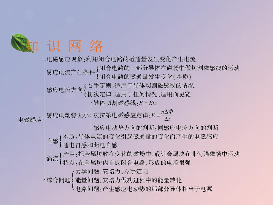 2019-2020学年高中物理 第1章 电磁感应章末整合课件 粤教版选修3-2_第2页