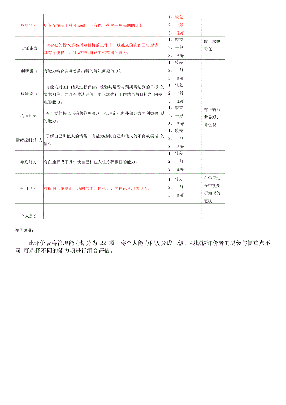 管理人员能力评价表_第2页