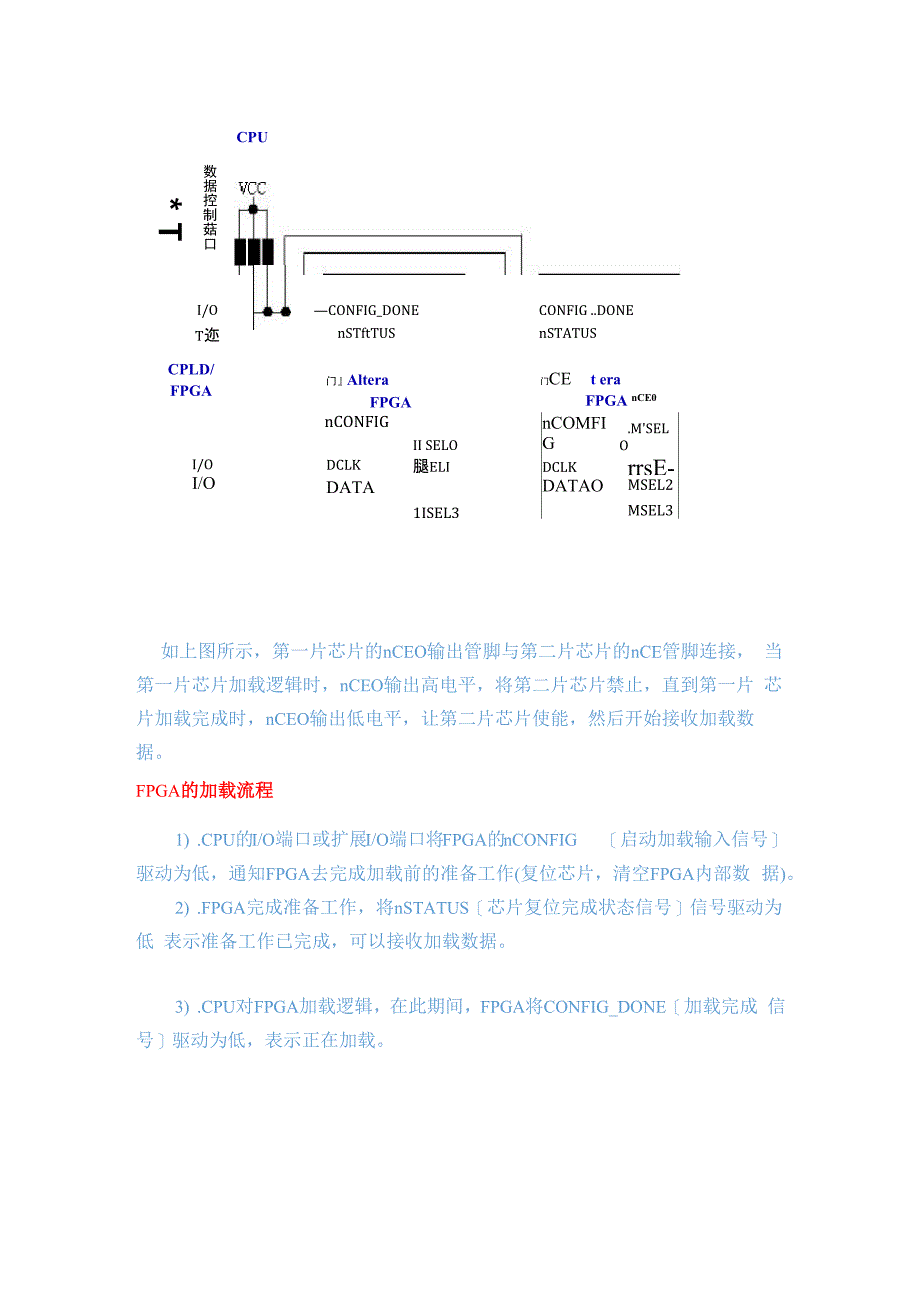 FPGA的配置引脚说明_第4页