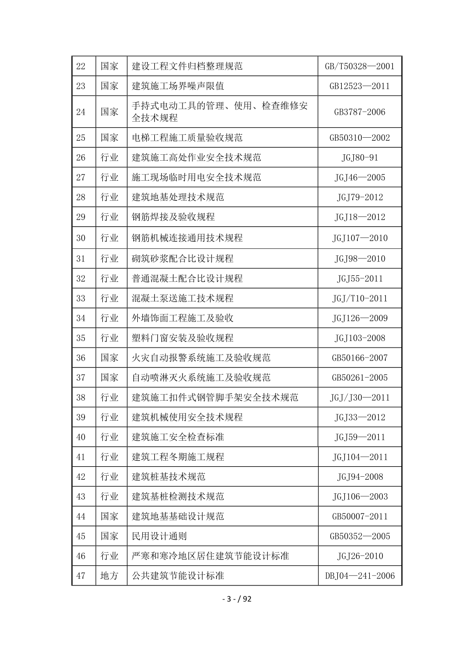 玉门小区六区2#楼施工组织设计终版_第3页