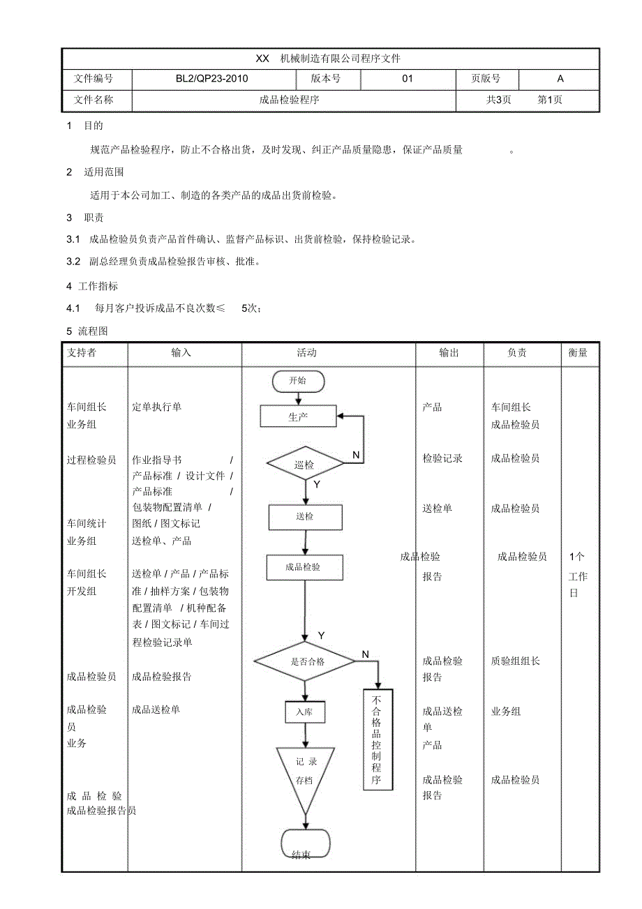 成品检验程序_第1页