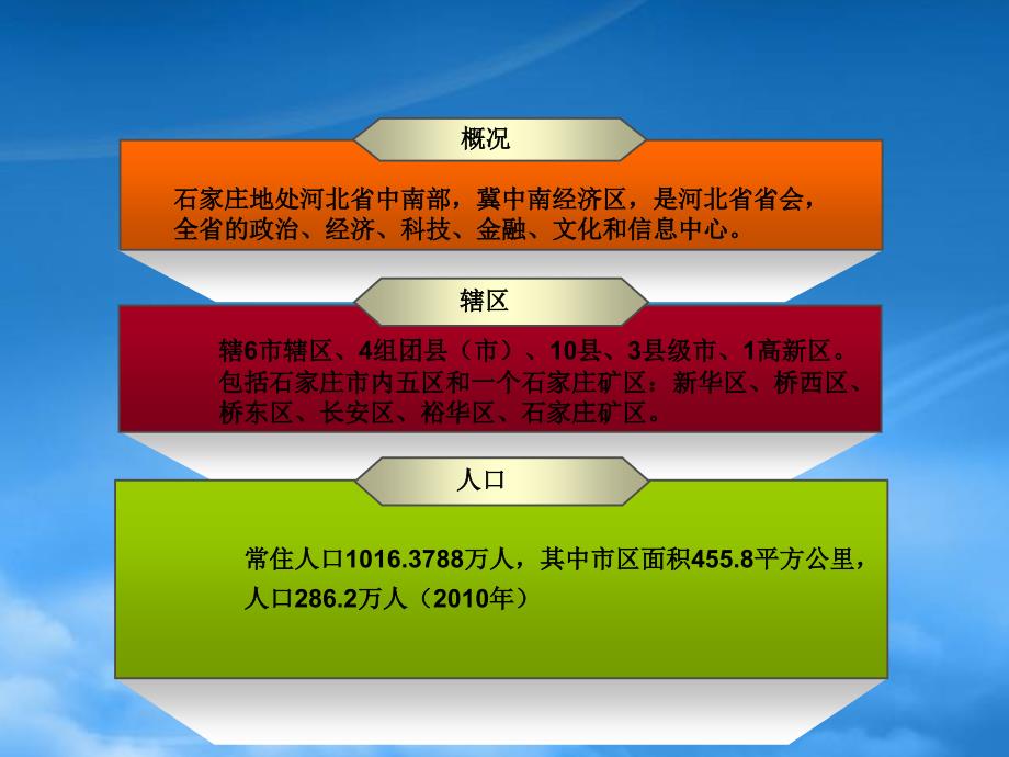 某房地产项目调研报告项目调研模板_第4页