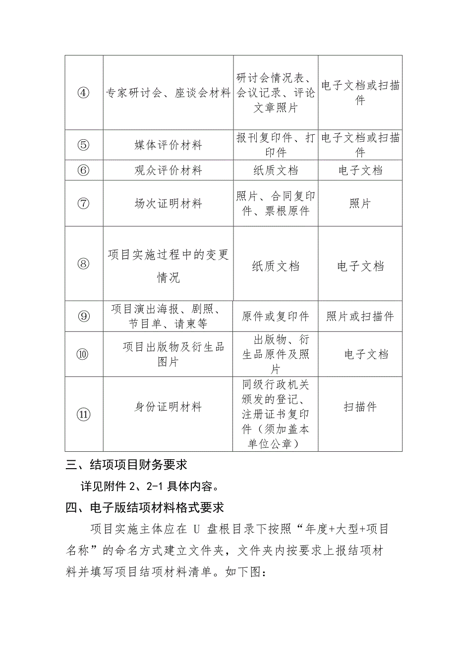 1国家艺术基金舞台艺术创作资助项目大型舞台剧和作品结项验收办法.doc_第4页