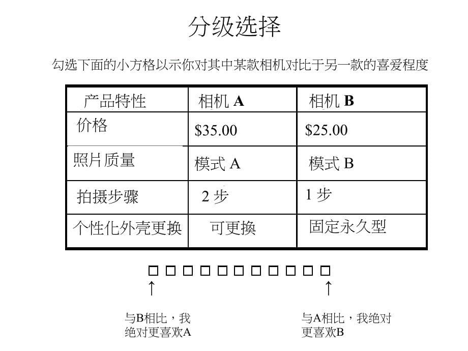 偏好衡量是市场研究的关键PPT课件_第5页