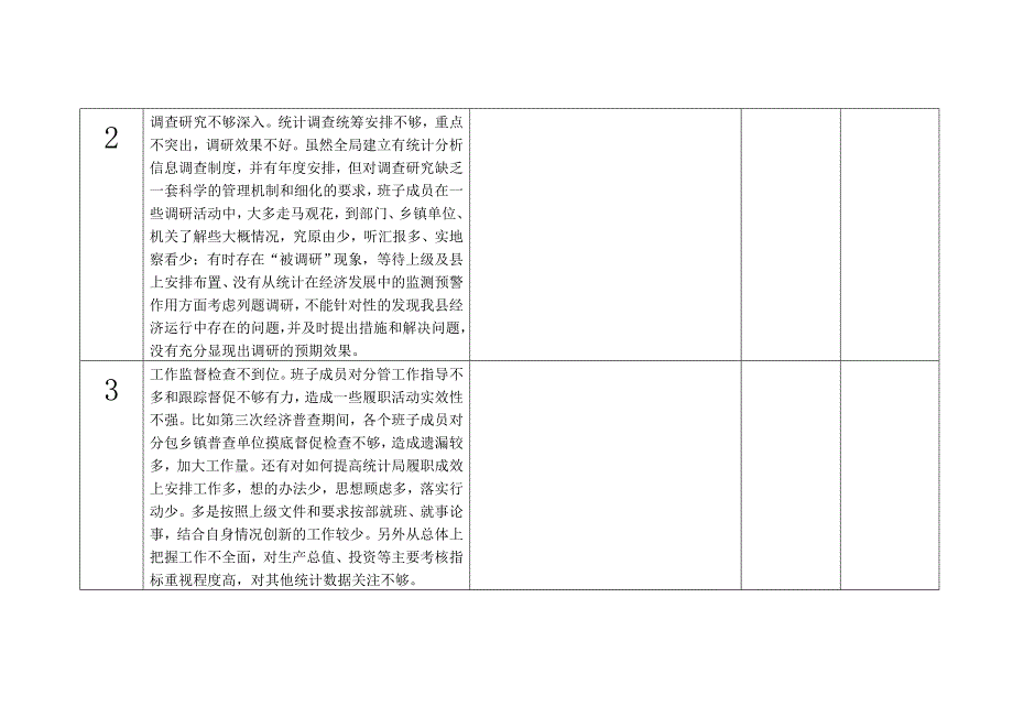 统计局领导班子整改清单_第2页