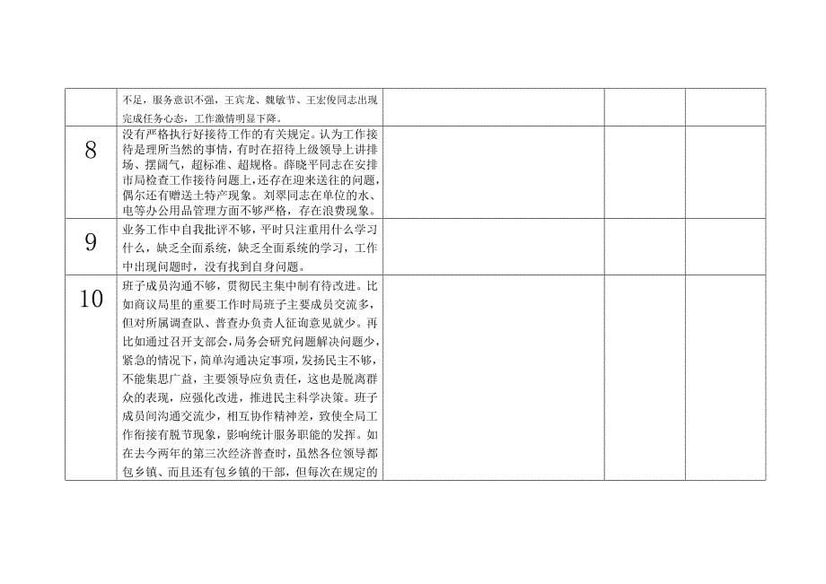 统计局领导班子整改清单_第5页