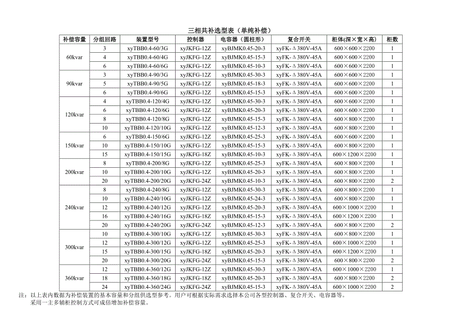 专题讲座资料（2021-2022年）低压无功补偿方式主回路方案_第2页