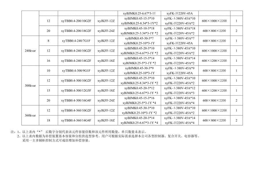 专题讲座资料（2021-2022年）低压无功补偿方式主回路方案_第5页