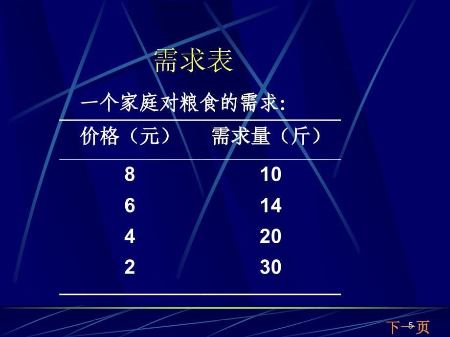 管理经济学要点1天_第5页