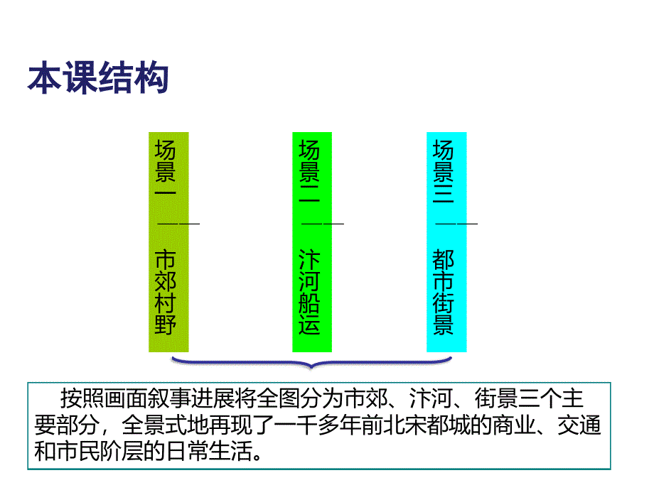 从清明上河图看北宋都市生活说课材料课件_第5页