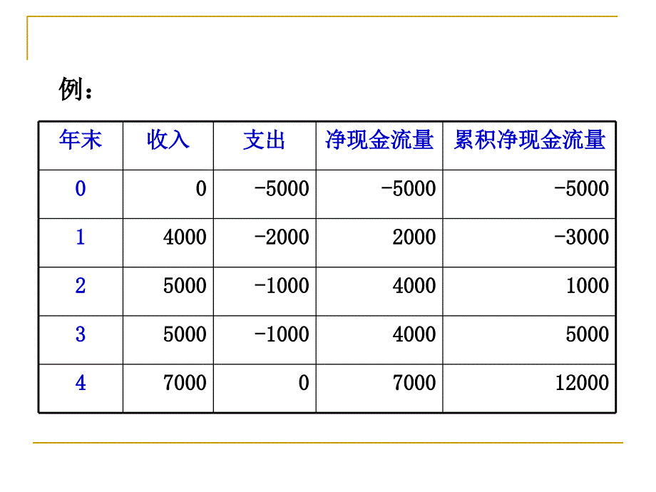 第8章-工程技术经济分析--项目经济评价PPT_第4页